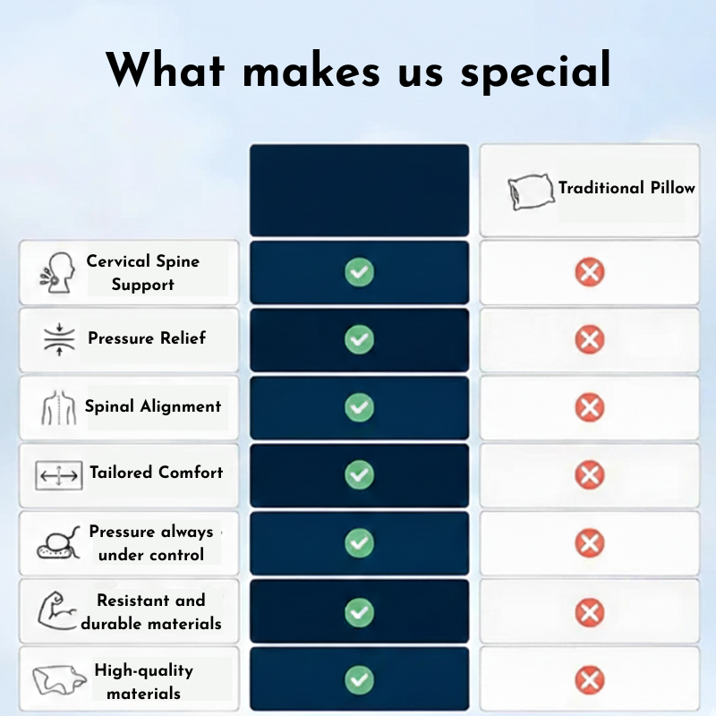 SleepFuel Ergonomic Support Pillow